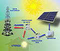 Energia rinnovabile Energia rinnovabile