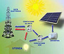 Energia rinnovabile Energia rinnovabile